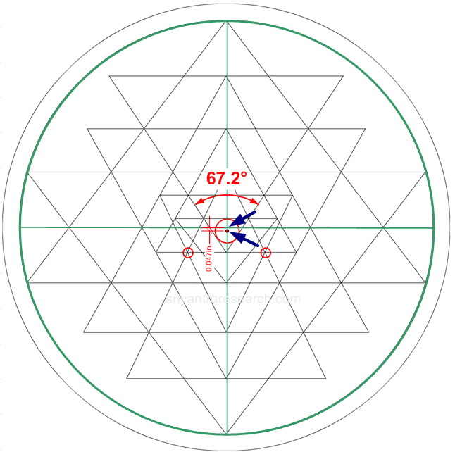sri yantra eval